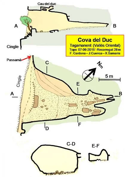 Topographie de DUC, COVA DEL