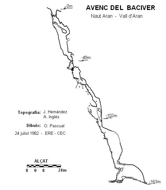 Survey of BACIVÈR,  CIGALÈRA DETH