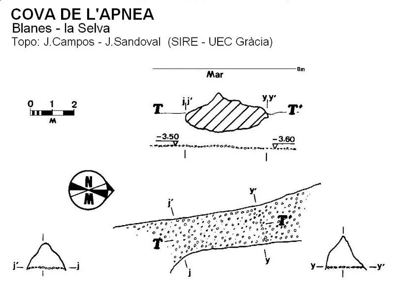 Topografia de APNEA, COVA DE L'