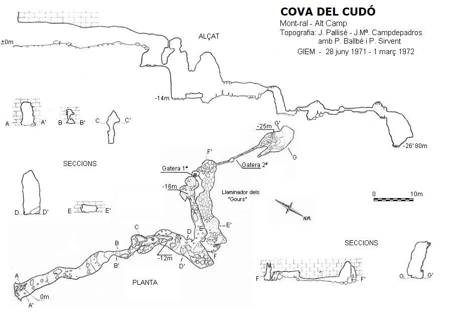 Topografia de CUDÓ, COVA DEL