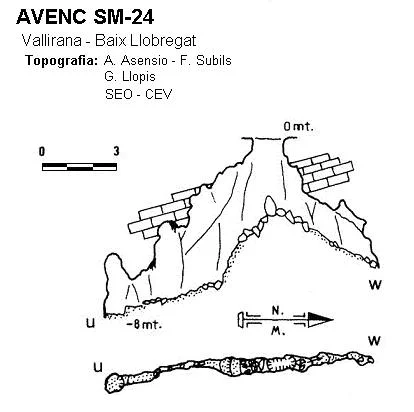 Survey of SM-24, AVENC