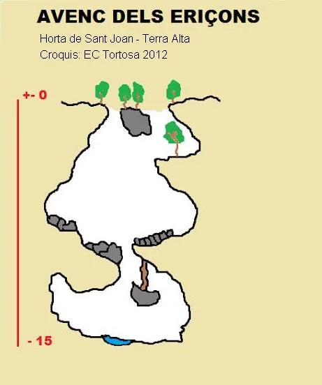 Topographie de ERIÇONS, AVENC DELS