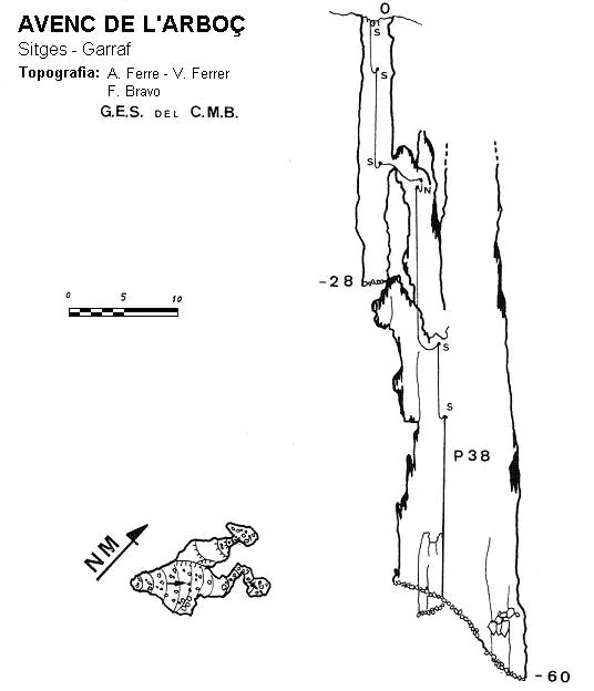 Topografia de ARBOÇ, AVENC DE L'