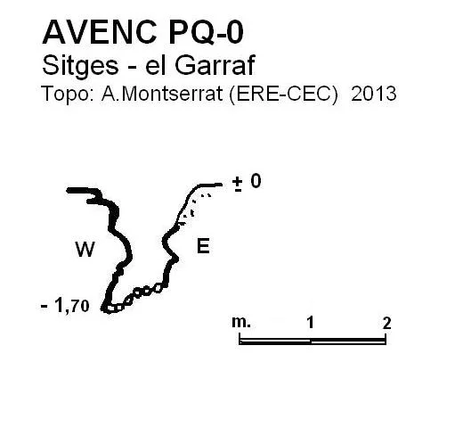 Survey of PQ-0, AVENC