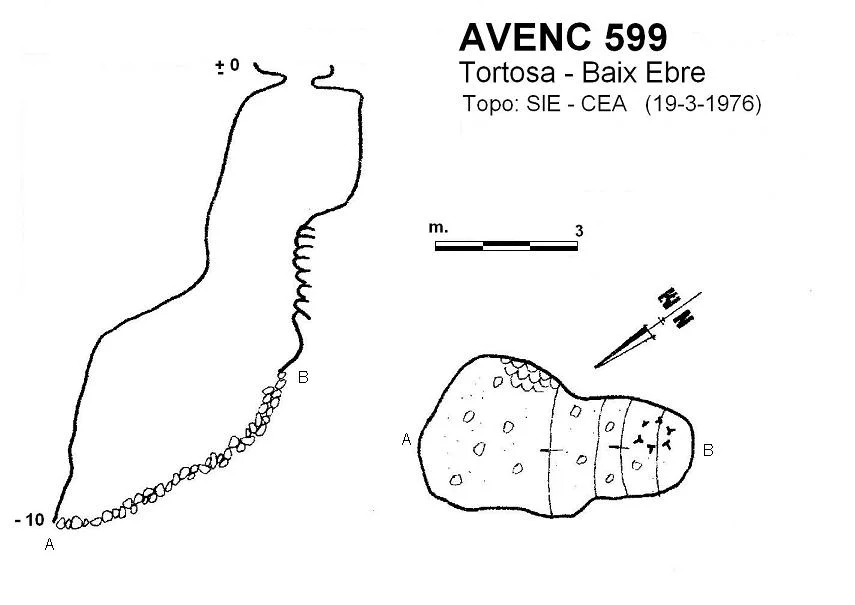 Survey of CINC-CENTS NORANTA-NOU (599), AVENC
