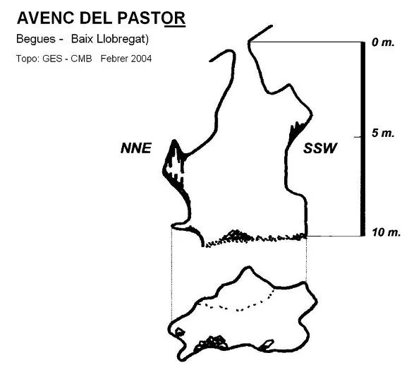 Topografía de PASTOR, AVENC DEL
