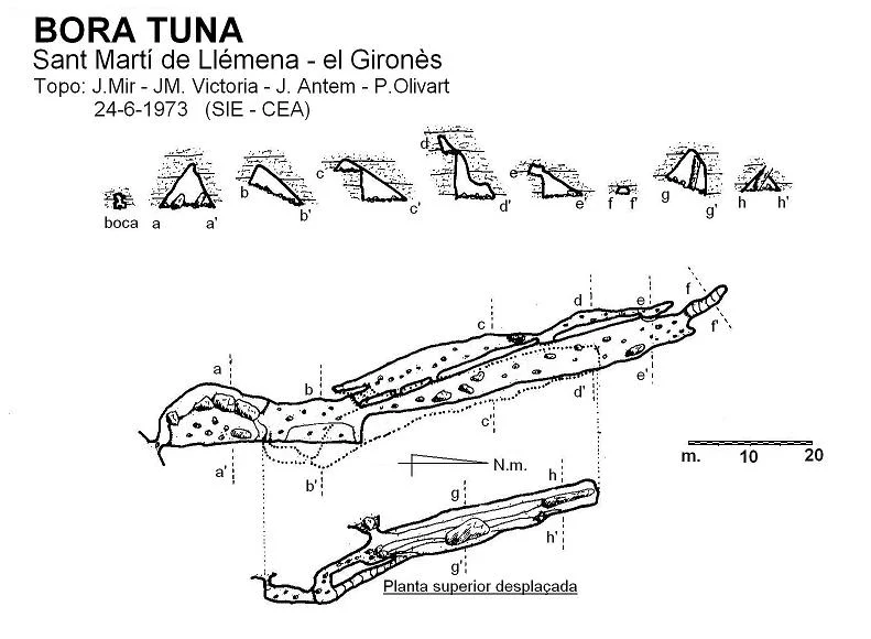 Topographie de TUNA, BORA