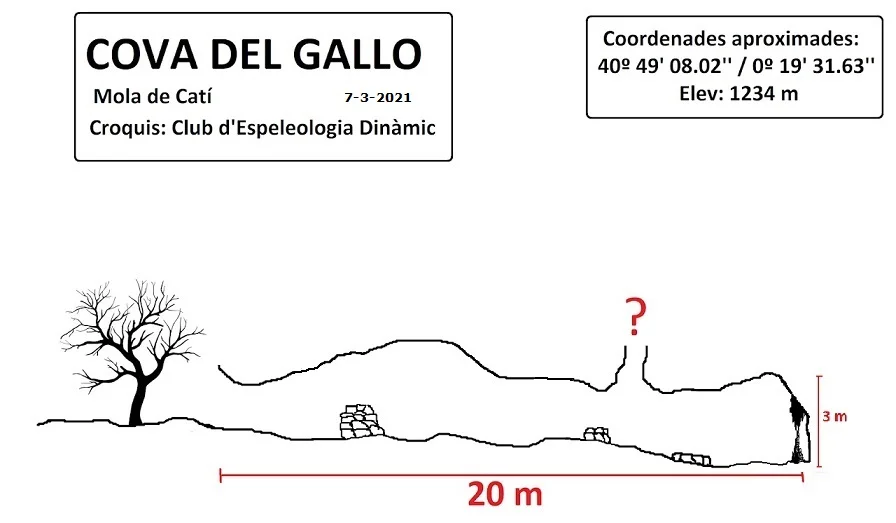 Topografía de GALLO, COVA DEL