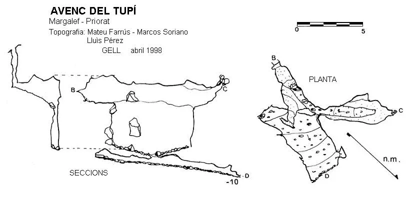 Topografia de TUPÍ, AVENC DEL