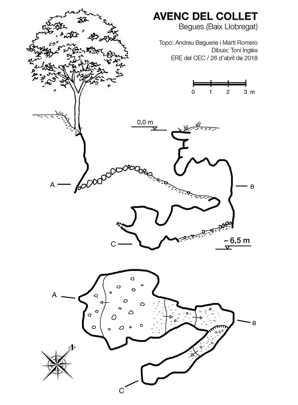 Topografia de COLLET, AVENC DEL