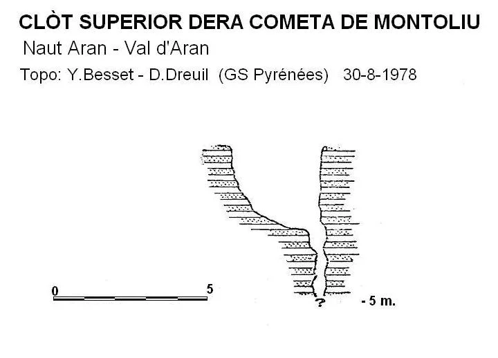 Topografia de COMETA DE MONTOLIU, CLÒT SUPERIOR DERA
