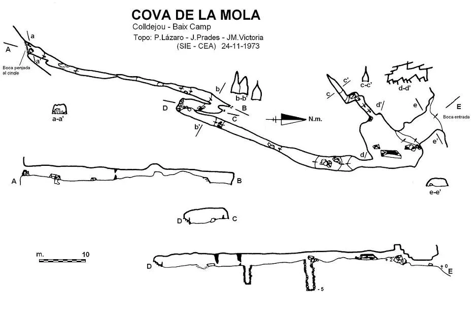Topografia de MOLA, COVA DE LA