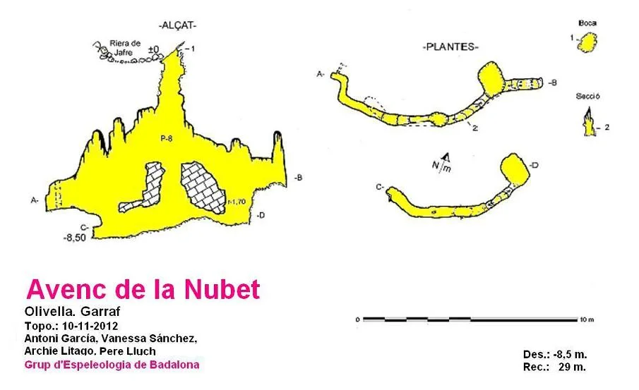 Topografia de NUBET, AVENC DE LA