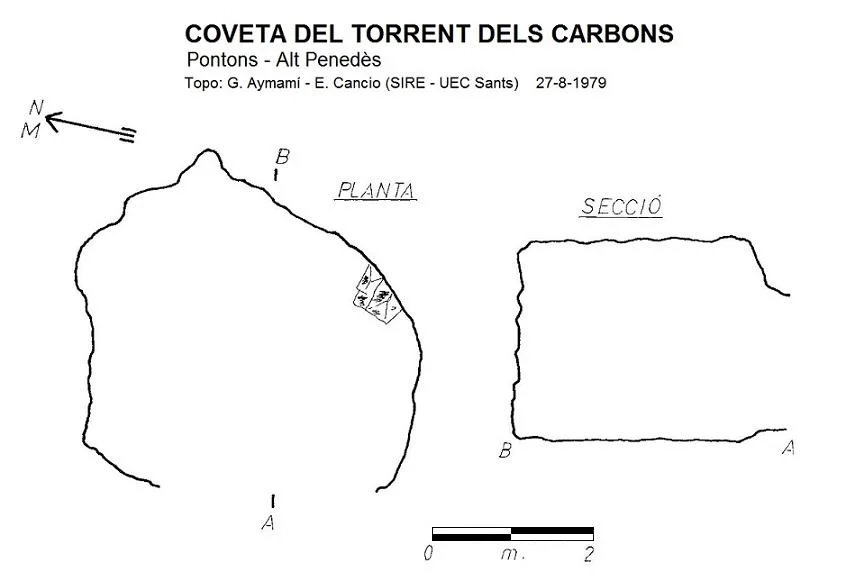 Topografia de TORRENT DELS CARBONS, COVETA DEL