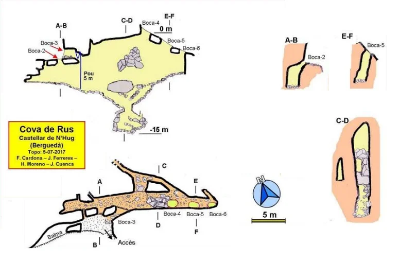 Topografia de RUS, COVA DE