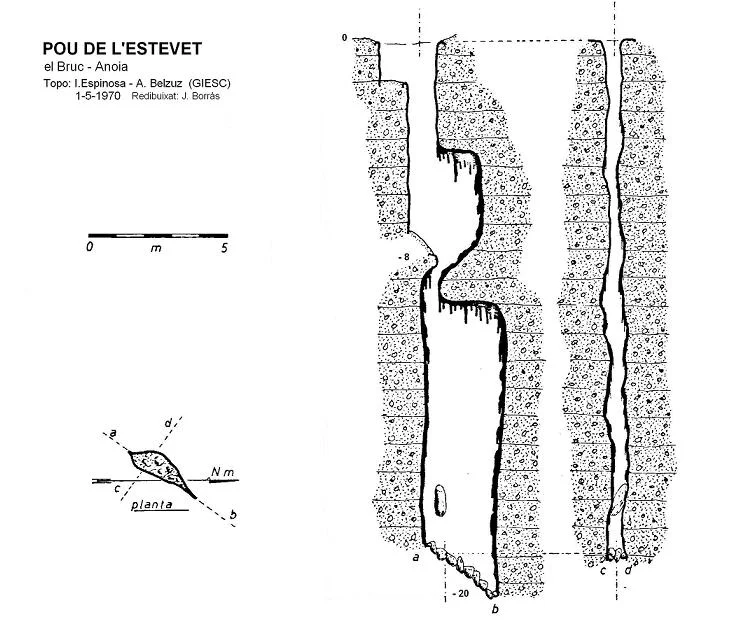 Topografía de ESTEVET, POU DE L'