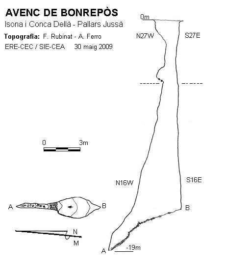 Topografía de BONREPÒS, AVENC DE