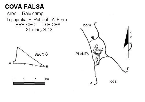 Topographie de FALSA, COVA