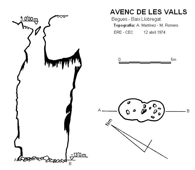 Survey of VALLS,  AVENC DE LES