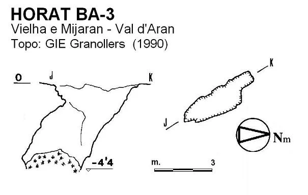 Survey of BA-3, HORAT