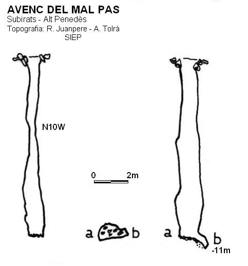 Survey of MAL PAS, AVENC DEL