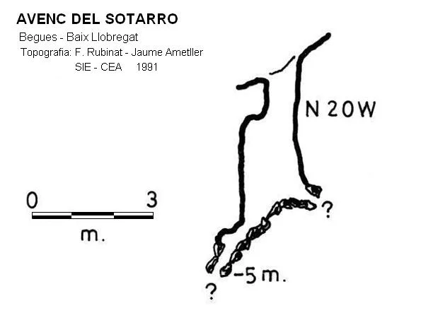 Topografía de SOTARRO, AVENC DEL
