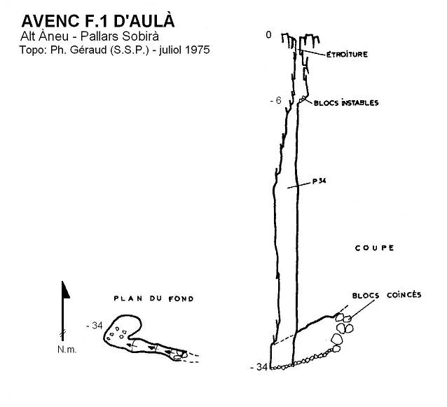 Topografía de AULÀ, AVENC F.1 D'