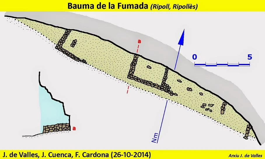 Topografia de FUMADA, BAUMA DE LA