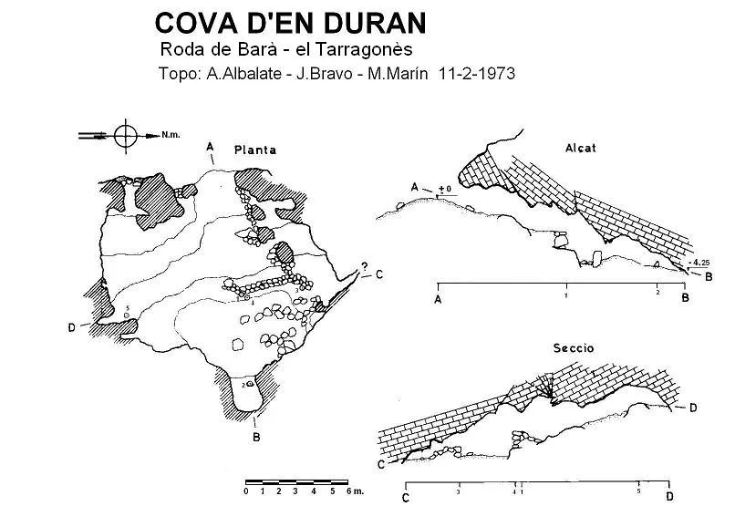 Survey of DURAN, COVA D'EN