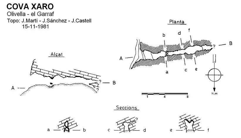 Topografia de XARO, COVA