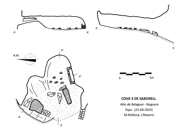 Topografia de SABORELL, COVA 3 DE