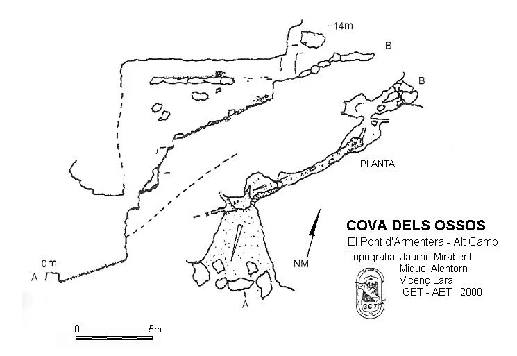 Topografia de OSSOS, COVA DELS