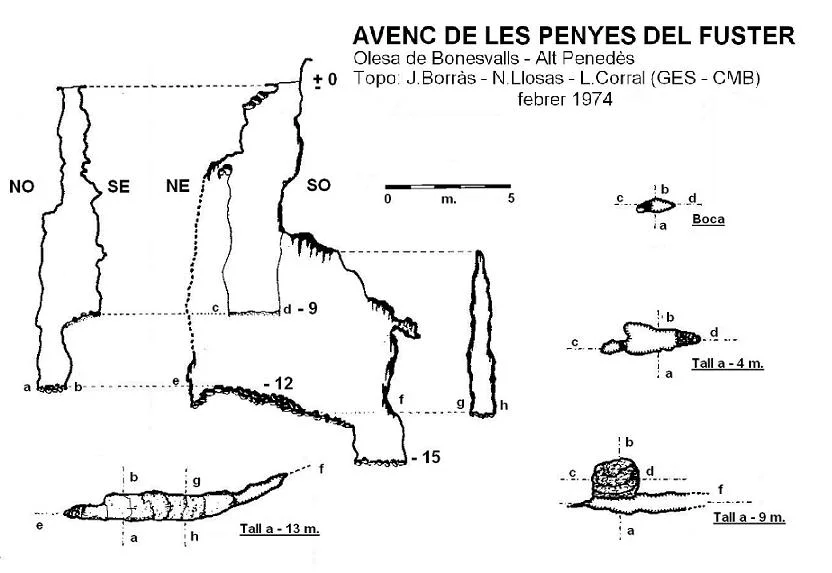 Topografia de PENYES DEL FUSTER, AVENC DE LES