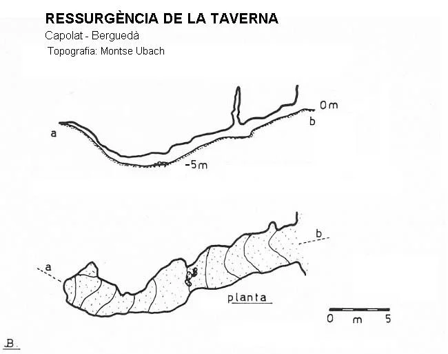Topografia de TAVERNA, RESSURGÈNCIA DE LA