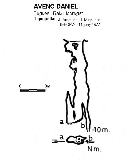 Topografia de DANIEL,  AVENC