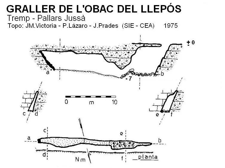 Topografia de OBAC DEL LLEPÓS, GRALLER DE L'