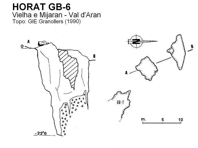 Topographie de GB-6, HORAT