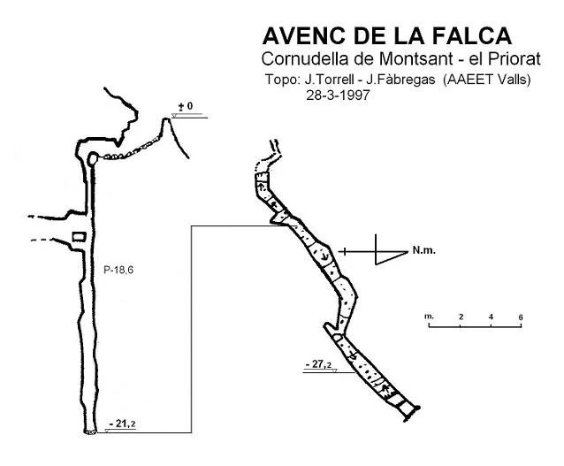 Topografia de FALCA, AVENC DE LA
