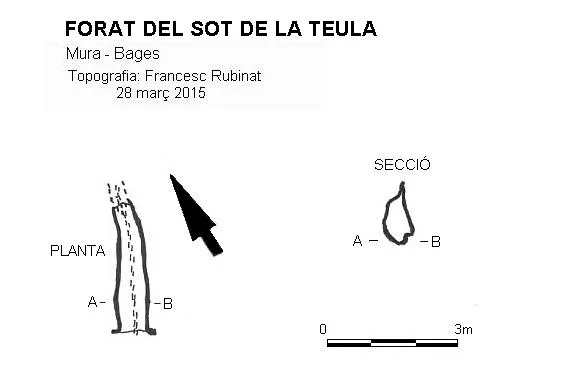 Topografía de SOT DE LA TEULA, FORAT DEL