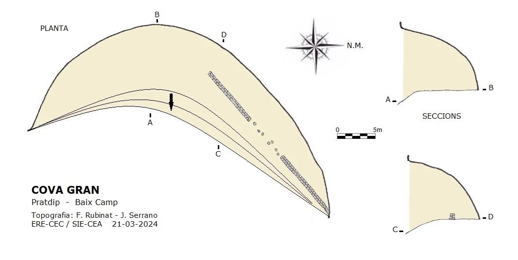 Topografía de GRAN, COVA