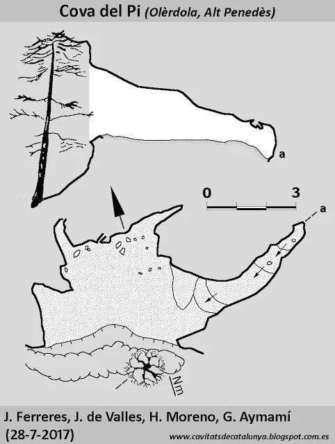 Topographie de PI, COVA DEL