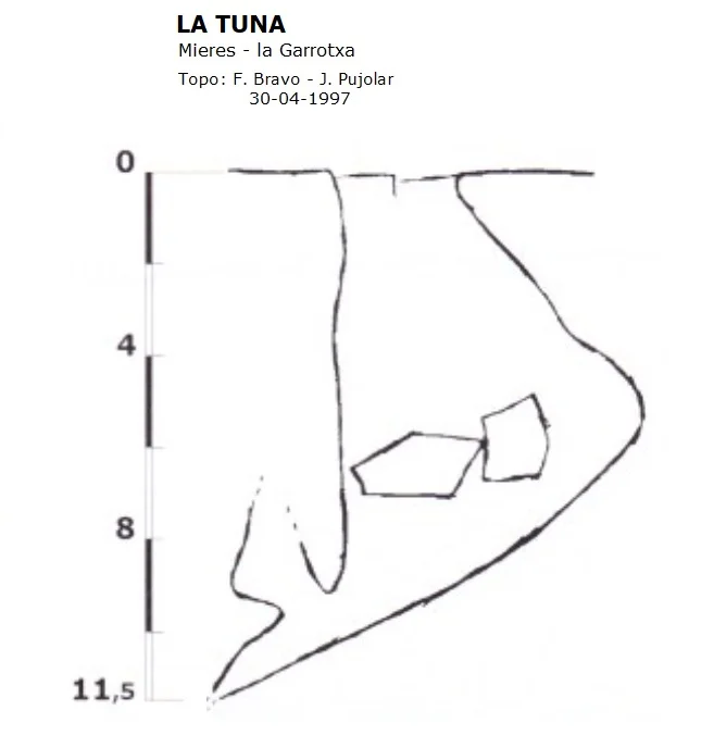 Topografia de TUNA, LA