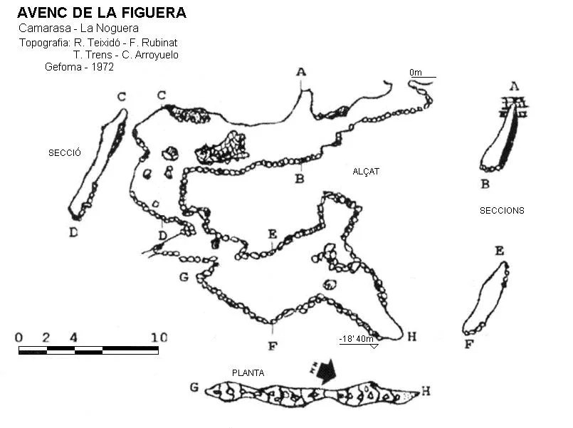 Topographie de FIGUERA, AVENC DE LA