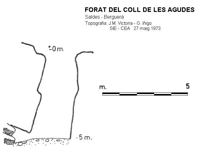 Survey of COLL DE LES AGUDES, FORAT DEL
