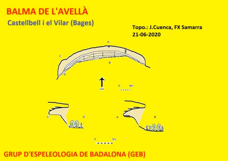 Topografia de AVELLÀ, BALMA DE L'