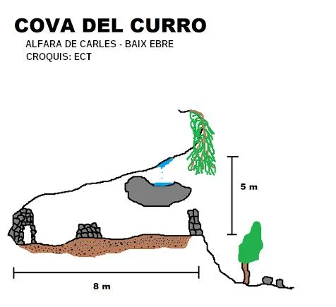 Survey of CURRO-FONT DELS ADELLS, COVA DEL