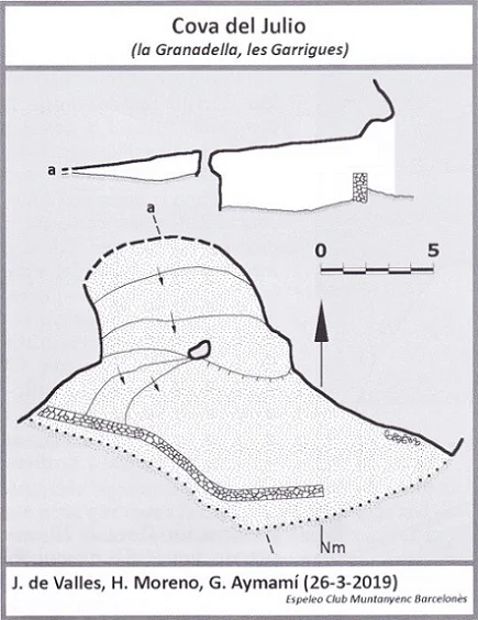 Topografia de JULIO, COVA DEL