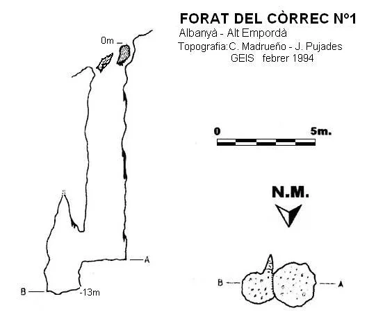 Topografía de CÒRREC Nº1, FORAT DEL
