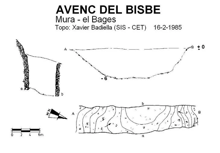 Topografia de BISBE, AVENC DEL