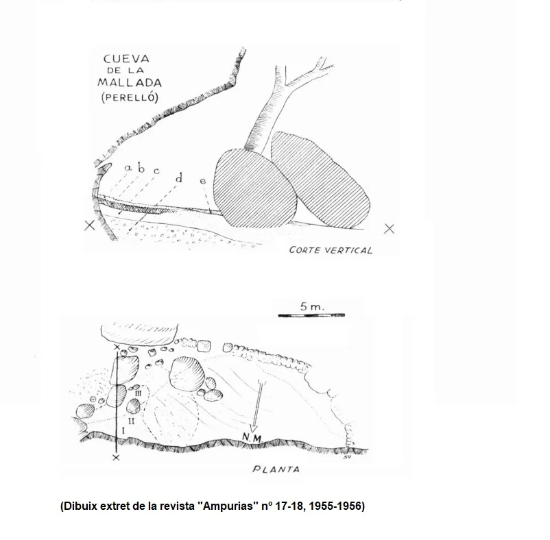 Topografia de MALLADA, COVA DE LA
